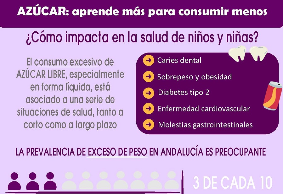 AZÚCAR: ¿CÓMO IMPACTA EN LA SALUD DE NIÑOS Y NIÑAS?