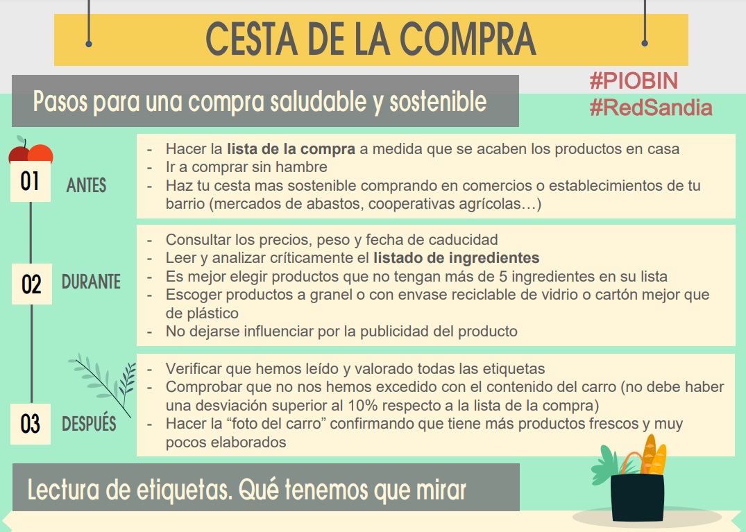 INFOGRAFÍA CESTA DE LA COMPRA