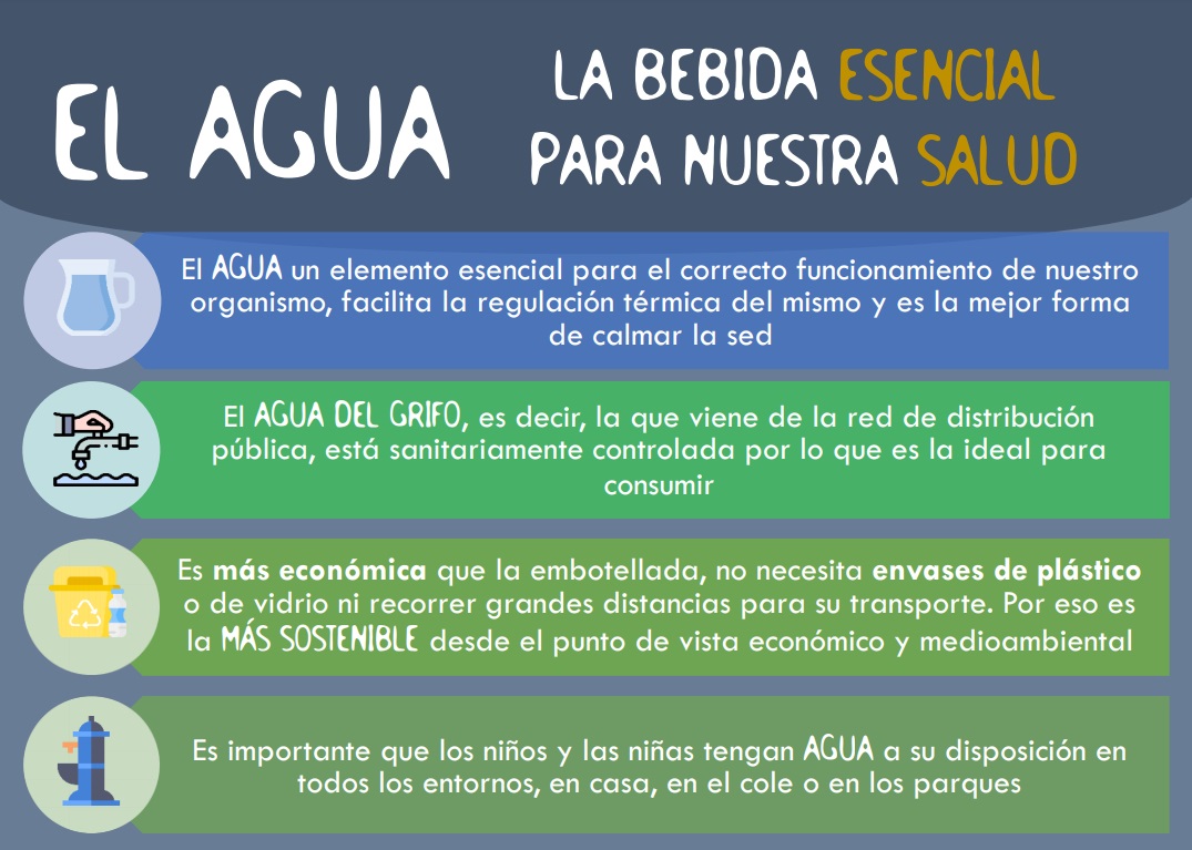 EL AGUA. LA BEBIDA ESENCIAL PARA NUESTRA SALUD