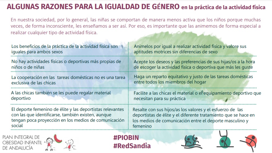 ALGUNAS RAZONES PARA LA IGUALDAD DE GÉNERO EN LA PRÁCTIOCA DE LA ACTIVIDAD FÍSICA