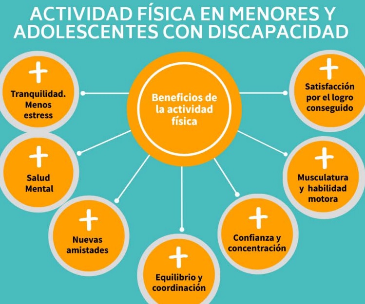 ACTIVIDAD FÍSICA EN MENORES Y ADOLESCENTES CON DISCAPACIDAD