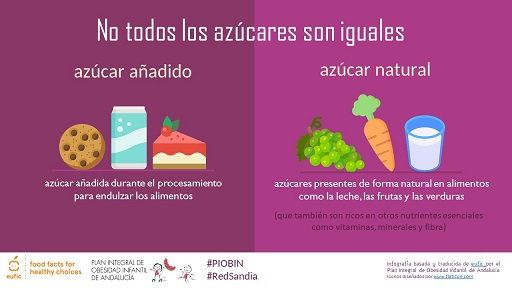 INFOGRAFÍA NO TODOS LOS AZÚCARES SON IGUALES